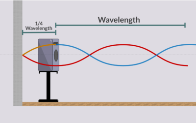 Speaker Positioning